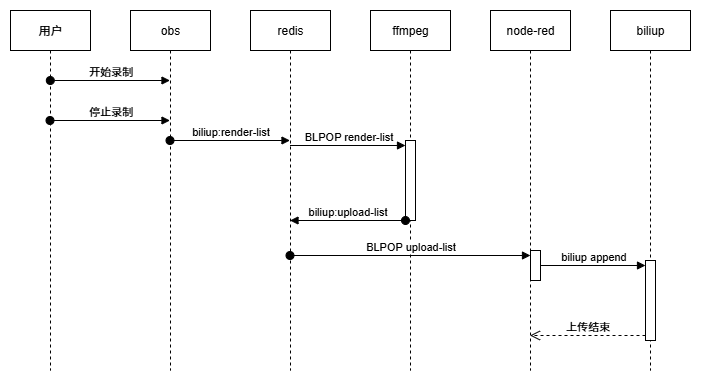 流程图最终版.drawio