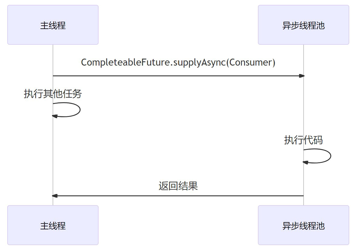 异步操作.jpg