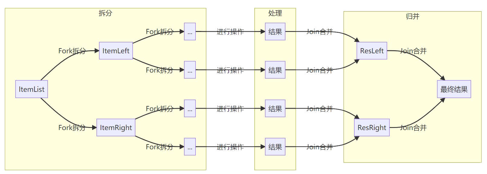 forkjoin流.jpg